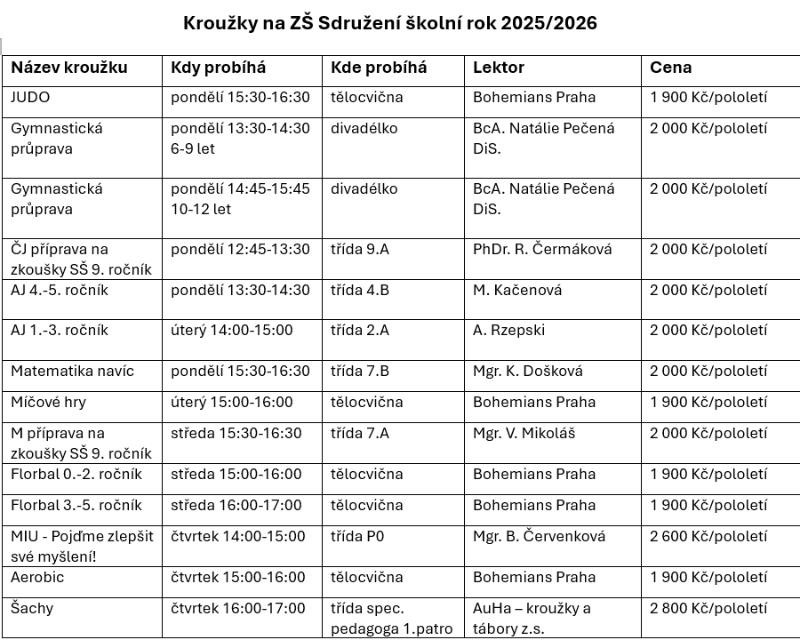 seznam otevřen&yacute;ch kroužků